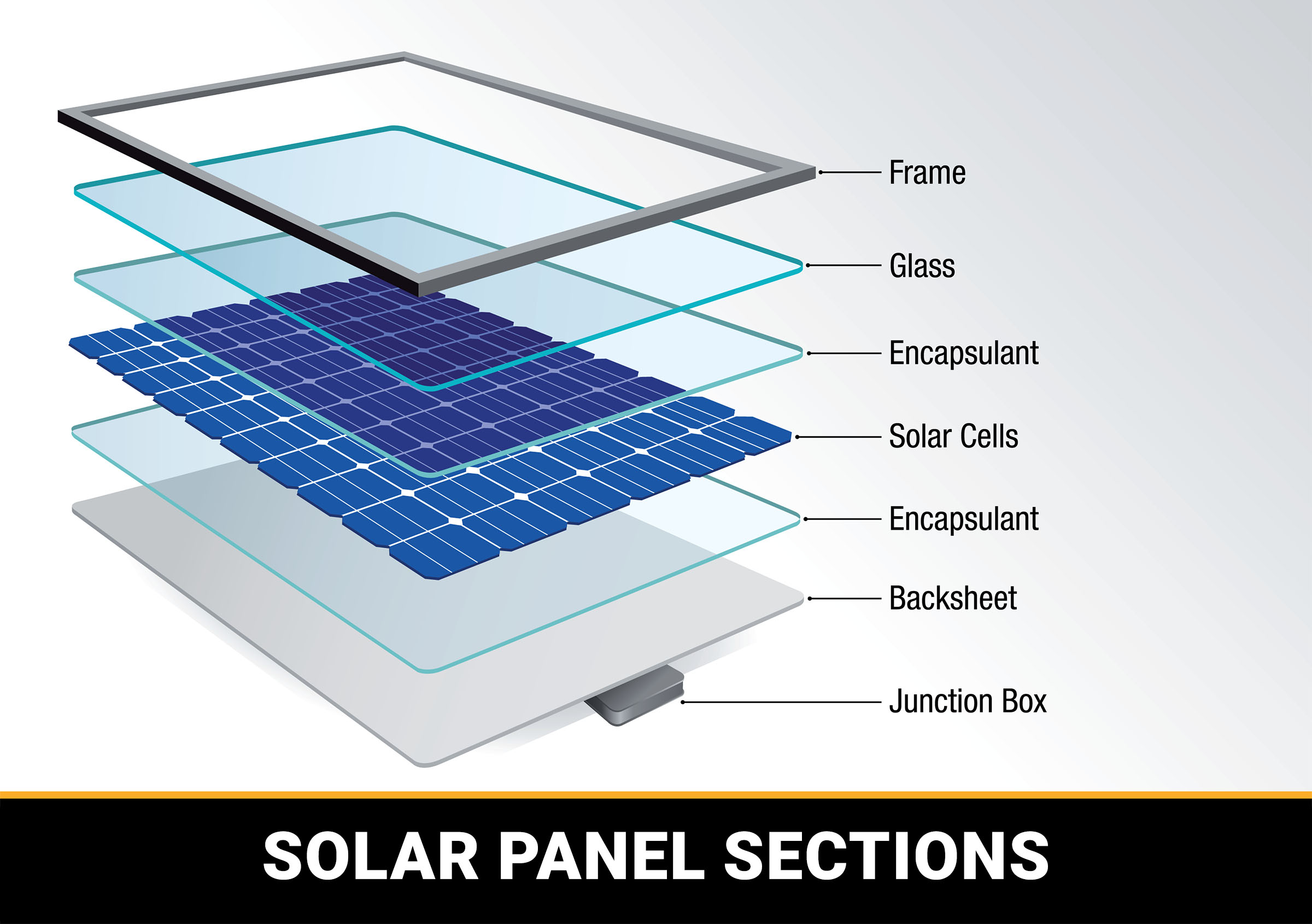 PD Electric Solar, - Home Solar Panels